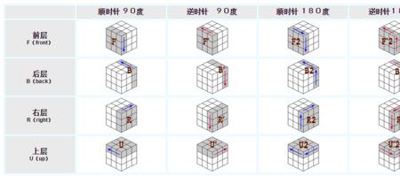 魔方顶层一个角块还原不了