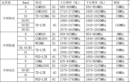 铁路列车频段划分标准