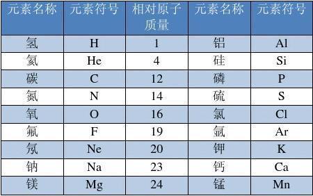 d元素的相对分子质量