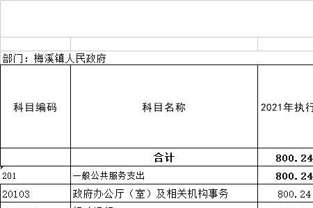 财政定额补助是什么意思