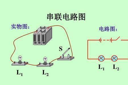 串联和并联是什么时候学的