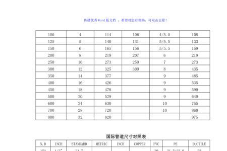 国标铜管的尺寸对照表