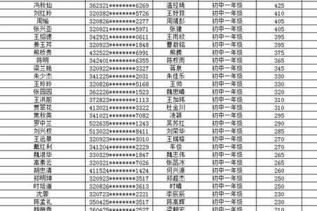 吴中区小学排名前十位