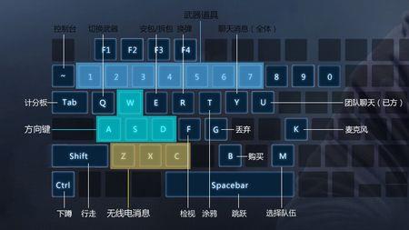 csgo小键盘无法改灵敏度