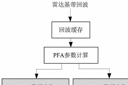 fpga属于什么方向