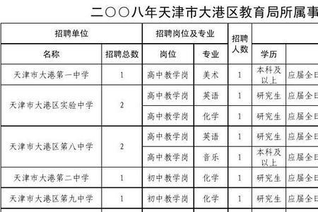 天津市大港区哪家超市正在招聘