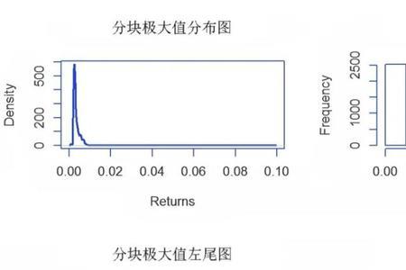 ld指数是什么意思