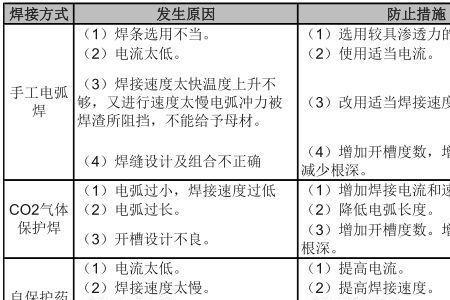 酸性焊条起弧难怎么解决