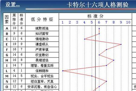 卡尔特人格特质理论