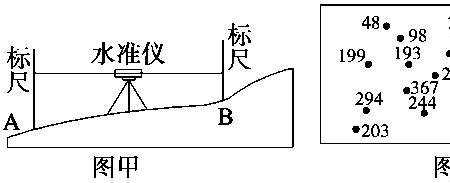 水准仪回填标高怎么看