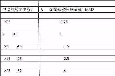 电焊机的线径计算公式