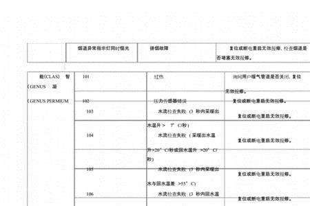 海顿壁挂炉显示of怎么解决