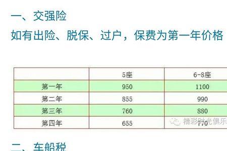 交强险最便宜的车种