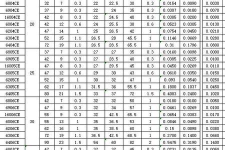 知道轴的尺寸怎么计算轴承型号