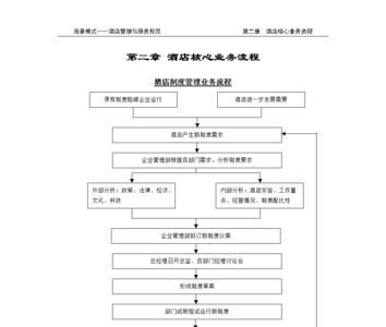 五星级酒店查退房流程