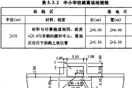 跳高的标准场地