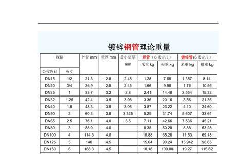 201不锈钢管壁厚国家标准