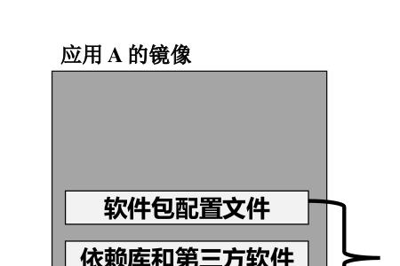 虚拟化和容器化的区别