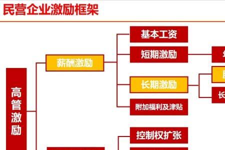 股权合作的几种方式