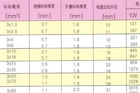 家用电可以走5千瓦的电流吗