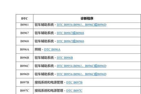 乘龙h7dtc故障码什么意思