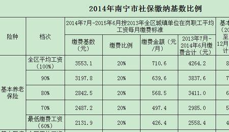 社保必须在一个城市交满10年吗