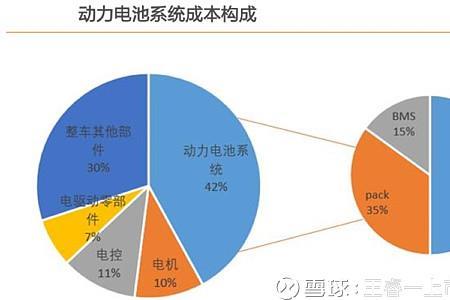 新能源汽车电池能量是什么意思