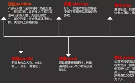 分享量和转发量有什么区别