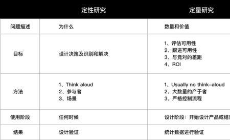 人数是定性资料还是定量资料