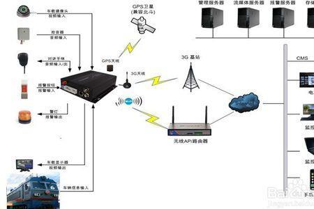 车载四路监控显示nosignal