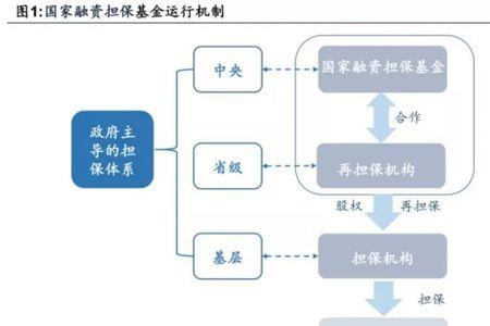 联合抵押是什么意思