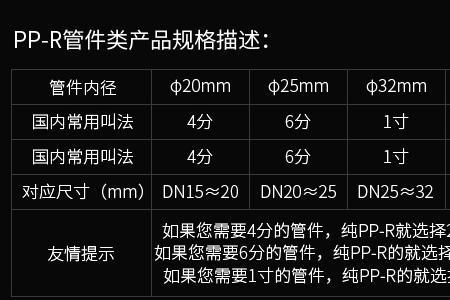 七分管直径是多少