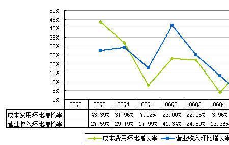 投入成本包括哪些