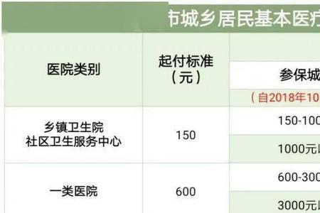 居民医保审核通过需要多长时间