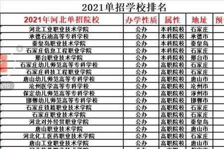 河北单招500多分属于什么水平