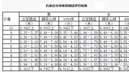 2023河南中考体育会取消吗