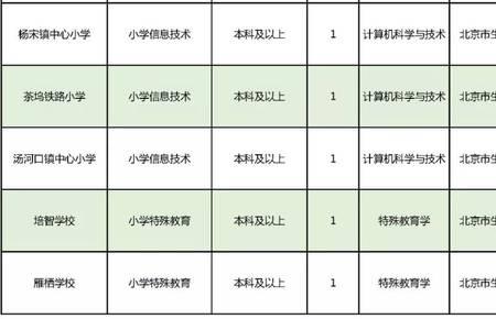 北京教师编制一般几年解决户口