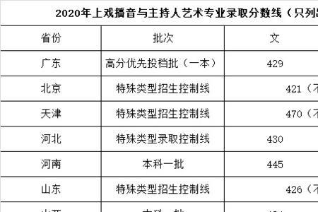 超自划线50分可以录取吗