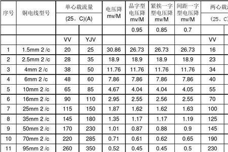 导线长度和电流对照表