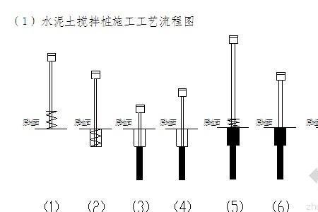 灌注桩试桩工程流程及注意事项