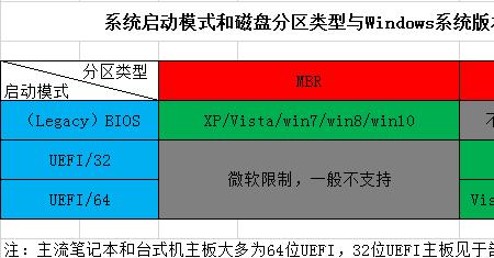 分区有哪些类型