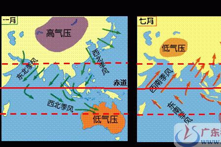 东北信风形成原因