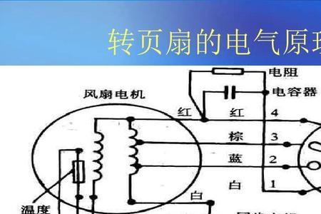 机械风扇工作原理