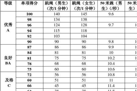 助跑跳远及格标准