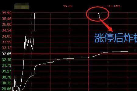 封单量和成交量比值指标公式