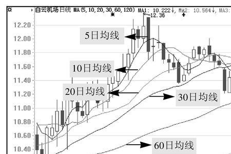 指数平均线和移动平均线区别