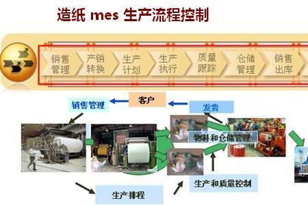 造纸化学品有哪些种类