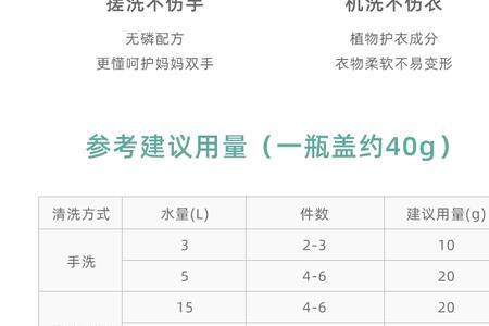 净栀护理洗衣液质量如何