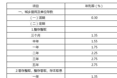 农行100万大额利息