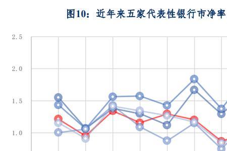 市净率1.36是高还是低